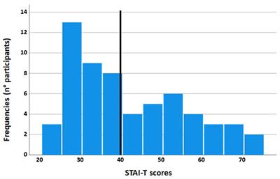 Anxiety is not the right choice! Individual differences in trait anxiety modulate biases in pseudoneglect